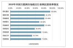 2020年中國(guó)互聯(lián)網(wǎng)行業(yè)及相關(guān)行業(yè)發(fā)展情況分析預(yù)測(cè)[圖]