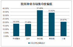 2018年中國(guó)種業(yè)發(fā)展歷程、市場(chǎng)現(xiàn)狀及企業(yè)格局分析[圖]