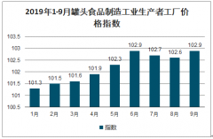 2019年1-9月罐頭食品制造工業(yè)生產(chǎn)者工廠價(jià)格指數(shù)、罐頭產(chǎn)量及罐頭進(jìn)出口量趨勢(shì)[圖]