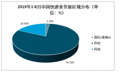 2020年中國(guó)快遞行業(yè)發(fā)展現(xiàn)狀及行業(yè)發(fā)展趨勢(shì)分析預(yù)測(cè)[圖]