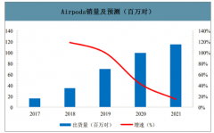 2019年中國(guó)SiP封裝行業(yè)發(fā)展技術(shù)優(yōu)勢(shì)及需求增長(zhǎng)因素分析[圖]