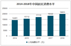 2019年中國(guó)中藥材市場(chǎng)規(guī)模、進(jìn)出口情況、中藥材消費(fèi)市場(chǎng)及中藥材市場(chǎng)發(fā)展趨勢(shì)分析[圖]