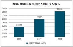 2018年中國(guó)翡翠線上交易額、直播銷售額、翡翠款式占比及翡翠行業(yè)發(fā)展趨勢(shì)分析[圖]