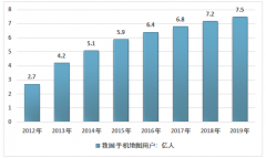 中國(guó)位置服務(wù)（LBS）特點(diǎn)、分類、產(chǎn)業(yè)現(xiàn)狀及發(fā)展趨勢(shì)分析 行業(yè)應(yīng)用向“智能”方向聚焦[圖]