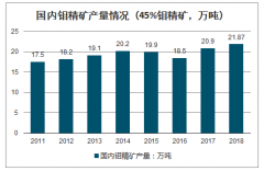 2019年全球及中國(guó)鉬行業(yè)產(chǎn)能分布及市場(chǎng)需求情況分析[圖]