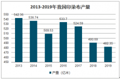 2019年中國(guó)印染行業(yè)產(chǎn)量、出口情況及中國(guó)印染行業(yè)發(fā)展趨勢(shì)分析[圖]