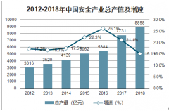 2018年中國安全產(chǎn)業(yè)概念與范圍、產(chǎn)業(yè)環(huán)境及安全產(chǎn)業(yè)優(yōu)劣勢分析[圖]