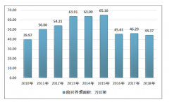 《中國扇貝養(yǎng)殖產(chǎn)業(yè)全景分析》（附產(chǎn)業(yè)歷程、養(yǎng)殖規(guī)模、進出口貿(mào)易、產(chǎn)區(qū)格局）