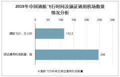 2020年中國民航旅客運輸量、民航貨郵運輸量及同比增長走勢分析預(yù)測[圖]