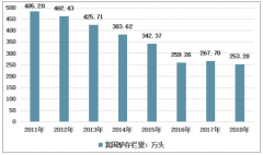 回顧國內(nèi)驢養(yǎng)殖行業(yè)投資分析決策圖譜及展望2020年[圖]（附行業(yè)定義應(yīng)用、政策、市場現(xiàn)狀、未來發(fā)展等）