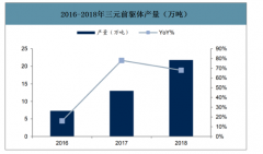 2018年中國三元前驅體行業(yè)市場格局及成本價格趨勢分析[圖]