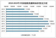 2019年中國糧食播種面積、糧食產量、糧食單產、各省市產量分析及2020年糧食生產情況預測[圖]