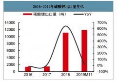 2019年1-11月中國鋰化合物進出口數(shù)據(jù)分析[圖]