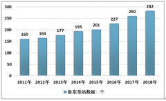 2018年中國(guó)血液制品行業(yè)發(fā)展現(xiàn)狀：市場(chǎng)化調(diào)控將成為血液制品發(fā)展的關(guān)鍵[圖]