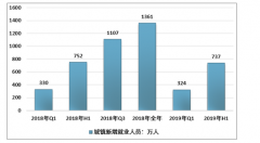 預(yù)見2020:《中國職業(yè)培訓產(chǎn)業(yè)全景圖譜》（附機構(gòu)數(shù)量、師資力量、培訓人數(shù)、市場規(guī)模等）[圖]