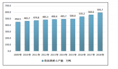 2018年我國(guó)高嶺土產(chǎn)量為595.7萬(wàn)噸，下游陶瓷及造紙應(yīng)用領(lǐng)域占據(jù)高嶺土需求量的80%以上[圖]