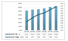 《中國水稻種子產(chǎn)業(yè)全景分析》（附需求規(guī)模、價格走勢、品種審定情況、競爭格局）