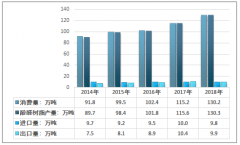 2018年中國(guó)酚醛樹脂行業(yè)市場(chǎng)供需情況分析[圖]