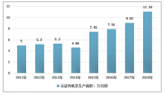 2018年中國有機茶產(chǎn)量達(dá)19.3萬噸，未來發(fā)展前景廣闊[圖]