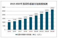 2019年全球及中國MEMS傳感器行業(yè)發(fā)展規(guī)模預(yù)測、發(fā)展優(yōu)勢及下游應(yīng)用分析[圖]