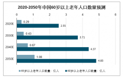 2020年中國康復(fù)醫(yī)療市場規(guī)模及行業(yè)發(fā)展趨勢分析預(yù)測[圖]