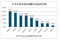 2019年1-11月中國汽車數(shù)據(jù)化發(fā)展環(huán)境、市場現(xiàn)狀及發(fā)展展望[圖]