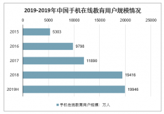 2020年中國在線教育行業(yè)發(fā)展現(xiàn)狀及行業(yè)發(fā)展趨勢分析預(yù)測[圖]