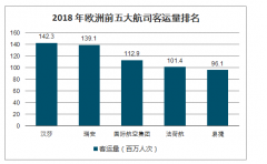 2018年全球及中國低成本航空行業(yè)特征及市場發(fā)展現(xiàn)狀分析[圖]