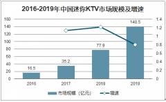 2019年中國迷你KTV市場發(fā)展現(xiàn)狀、競爭格局及發(fā)展趨勢分析[圖]