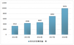 2018年中國室內(nèi)定位市場規(guī)模為35.43億元，萬物互聯(lián)背景下行業(yè)發(fā)展空間廣闊[圖]