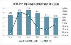 2019年中國手機(jī)行業(yè)總體發(fā)展概況及2020年行業(yè)發(fā)展趨勢預(yù)測[圖]