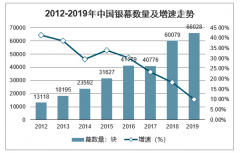 2019年中國銀幕增速下滑、單銀幕產(chǎn)出降幅收窄，院線觀影及平均票價(jià)同比提升[圖]