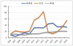 2019年中國鎳鐵價(jià)格面臨承壓，價(jià)格下滑趨勢可能延續(xù)至2020年[圖]