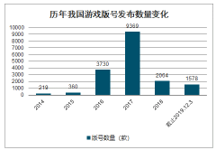 2019年中國游戲行業(yè)發(fā)展現(xiàn)狀及未來發(fā)展趨勢分析[圖]