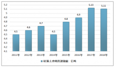 回顧國內(nèi)硅藻土行業(yè)投資分析決策圖譜及展望2020年（附行業(yè)定義應(yīng)用、政策、市場現(xiàn)狀、未來發(fā)展等）