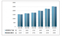 規(guī)模超50億，市場(chǎng)需求穩(wěn)定增長(zhǎng)，2018年中國(guó)抓鋼機(jī)產(chǎn)業(yè)市場(chǎng)現(xiàn)狀與發(fā)展趨勢(shì)分析[圖]