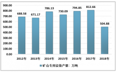 《中國(guó)砂石骨料產(chǎn)業(yè)全景分析》（附行業(yè)發(fā)展階段、產(chǎn)業(yè)模式、政策、產(chǎn)業(yè)鏈及市場(chǎng)現(xiàn)狀等）[圖]