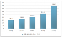 2018年中國(guó)冷鏈物流總額達(dá)4.81萬(wàn)億元，行業(yè)快速擴(kuò)張，市場(chǎng)集中度不斷提升[圖]