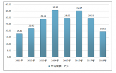 回顧國(guó)內(nèi)胡椒行業(yè)投資分析決策圖譜及展望2020年（附行業(yè)定義應(yīng)用、政策、市場(chǎng)現(xiàn)狀、未來(lái)發(fā)展等）