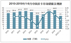 2019年中國(guó)皮卡相關(guān)政策、皮卡市場(chǎng)銷量及卡車企業(yè)銷量前十情況[圖]