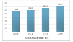 2018年中國(guó)開(kāi)關(guān)電源運(yùn)行現(xiàn)狀及趨勢(shì)分析 [圖]