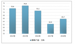 2018年中國(guó)糠醛行業(yè)供需情況及發(fā)展前景分析[圖]