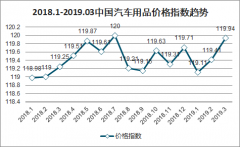 2019年中國(guó)汽車(chē)用品產(chǎn)業(yè)鏈、汽車(chē)用品價(jià)格指數(shù)、市場(chǎng)結(jié)構(gòu)占比及汽車(chē)用品行業(yè)發(fā)展趨勢(shì)分析[圖]