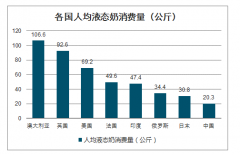 2019年中國(guó)液態(tài)奶行業(yè)發(fā)展環(huán)境及行業(yè)格局分析：行業(yè)長(zhǎng)期保持中單位數(shù)增長(zhǎng)趨勢(shì)[圖]