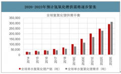 2019年全球及中國(guó)氫氧化鋰行業(yè)銷(xiāo)量、出口情況及產(chǎn)能分布分析[圖]