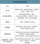 2019年數(shù)字貨幣品種、全球數(shù)字貨幣競(jìng)爭(zhēng)及央行數(shù)字貨幣推進(jìn)趨勢(shì)[圖]