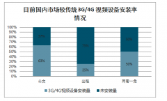 2018年中國(guó)車(chē)載視頻監(jiān)控行業(yè)市場(chǎng)應(yīng)用及未來(lái)三年發(fā)展規(guī)模預(yù)測(cè)[圖]