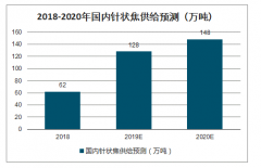 2019年中國(guó)人造石墨行業(yè)成本結(jié)構(gòu)及行業(yè)格局分析：競(jìng)爭(zhēng)格局相對(duì)穩(wěn)定[圖]