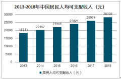 2018年中國(guó)團(tuán)餐行業(yè)市場(chǎng)現(xiàn)狀及發(fā)展展望分析[圖]