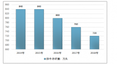 2019年前三季度我國(guó)乳制品行業(yè)全景分析（附產(chǎn)業(yè)政策、產(chǎn)業(yè)鏈分析、供需情況、行業(yè)競(jìng)爭(zhēng)格局） [圖]